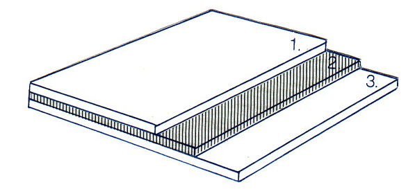 008 schema